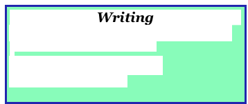 Writing
Guided Writing / Writing Workshops /
Response to Literature. Grammar

Assessment & Rubrics
Choosing a Setting