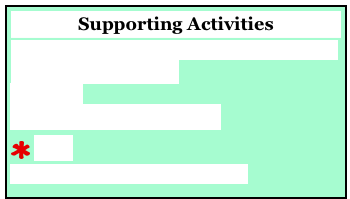 Supporting Activities
Activities, Centers, Literature Circles, Reciprocal Teaching
Themes
Computer/Technology
 iPad
Philosophy & Methodology